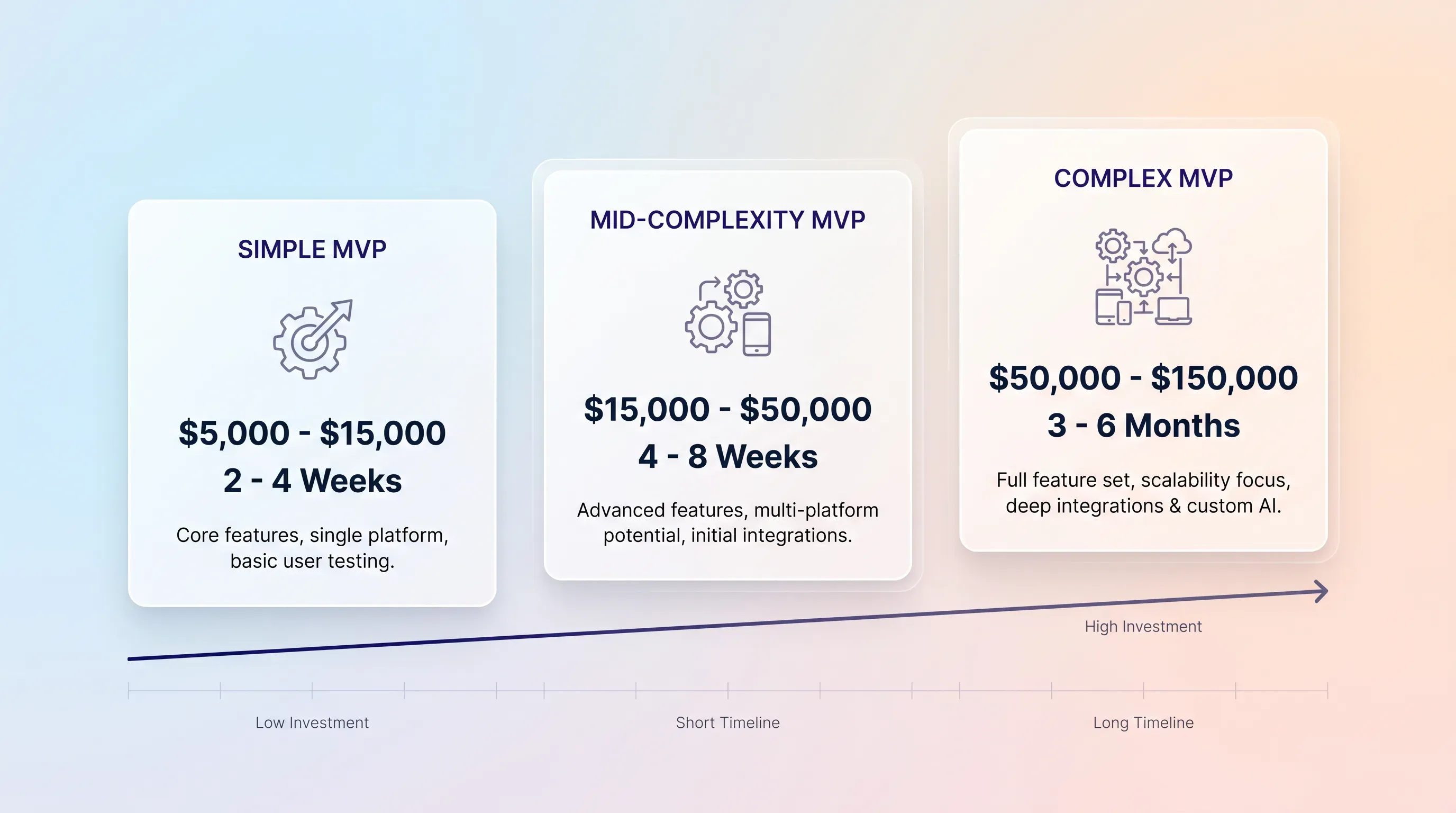MVP development cost dashboard