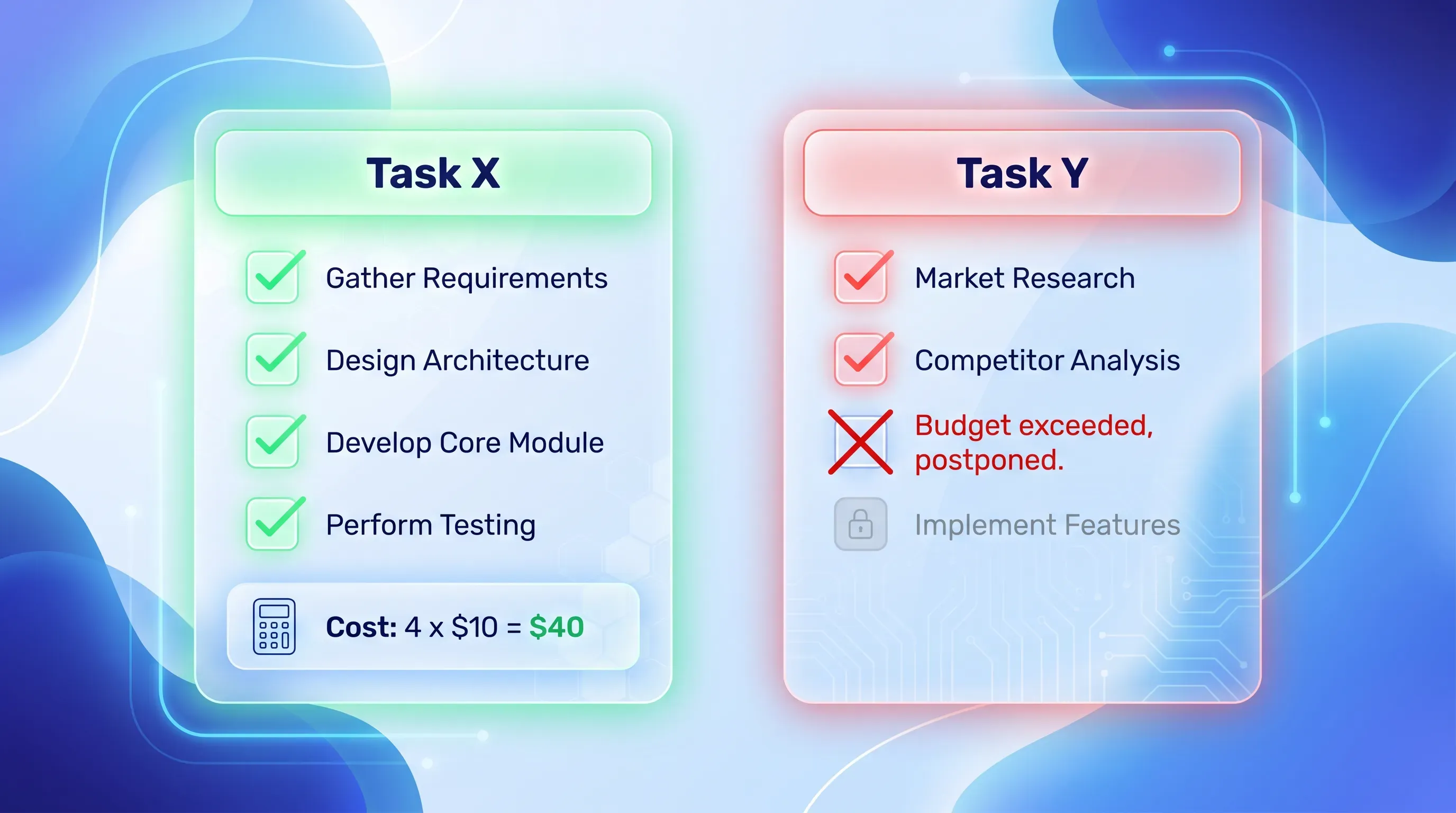 A flat UI diagram featuring two card panels: 'Task X' in green with four checked items, and 'Task Y' in red with two checked and one crossed out.