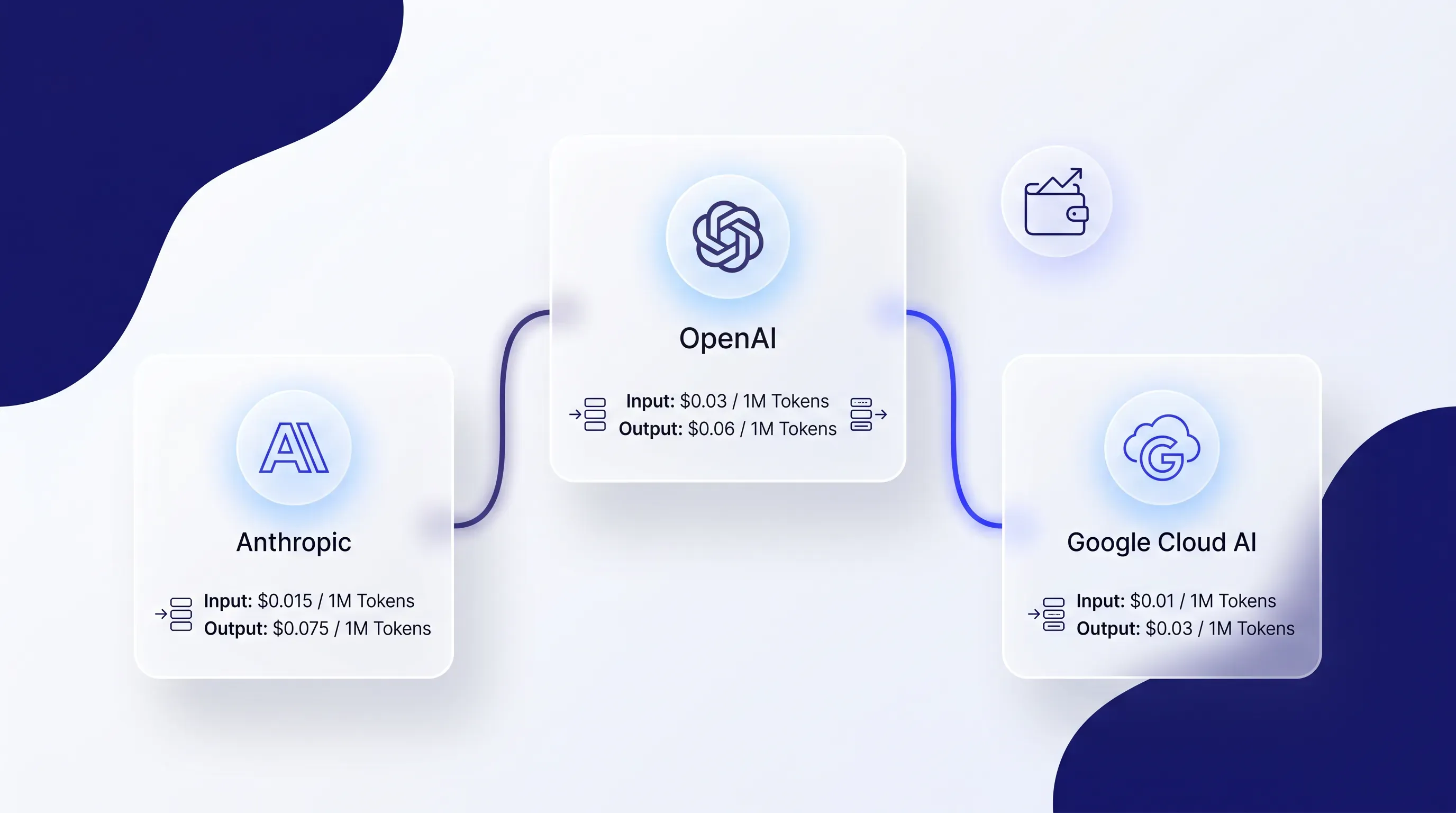 A bright, glassmorphic tech visual with three frosted-glass cards representing AI providers, linked by glowing connectors on a near-white background.